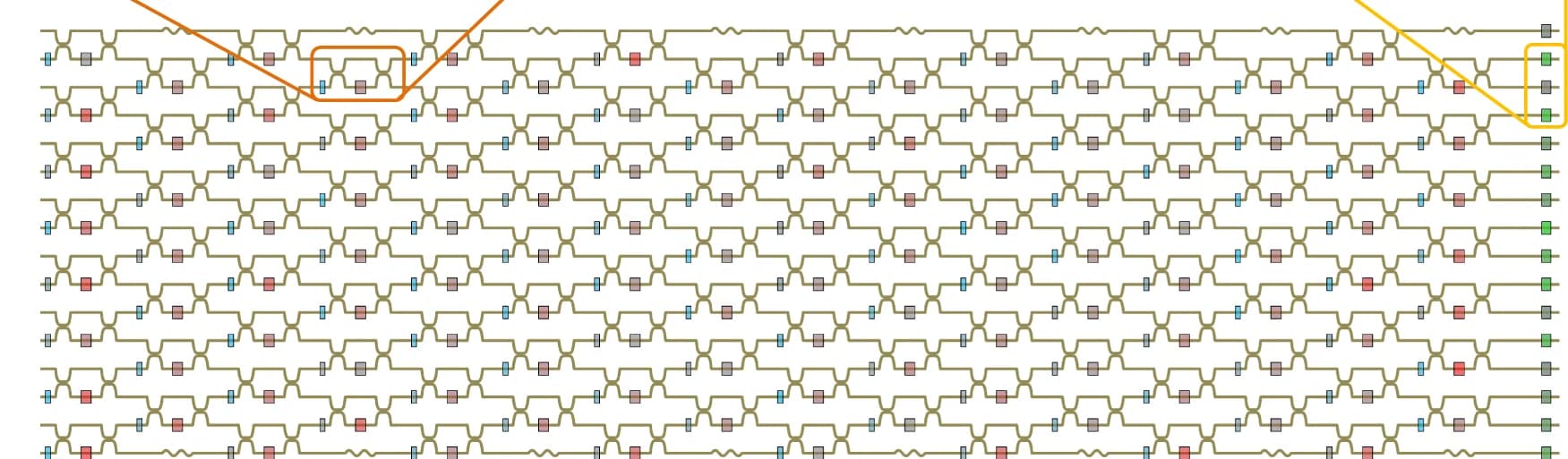 Open access visualization of Network, Pathway, Photonic circuit, Programmable circuit