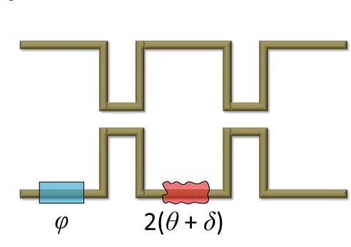 Open access visualization of Workflow, Illustration, Phase Shifter, Building Block, Perturbation