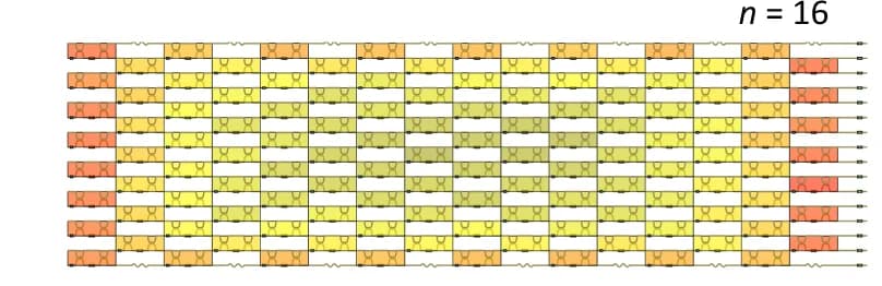 Open access visualization of Heatmap, Photonic circuits, Unitary operators, Color map