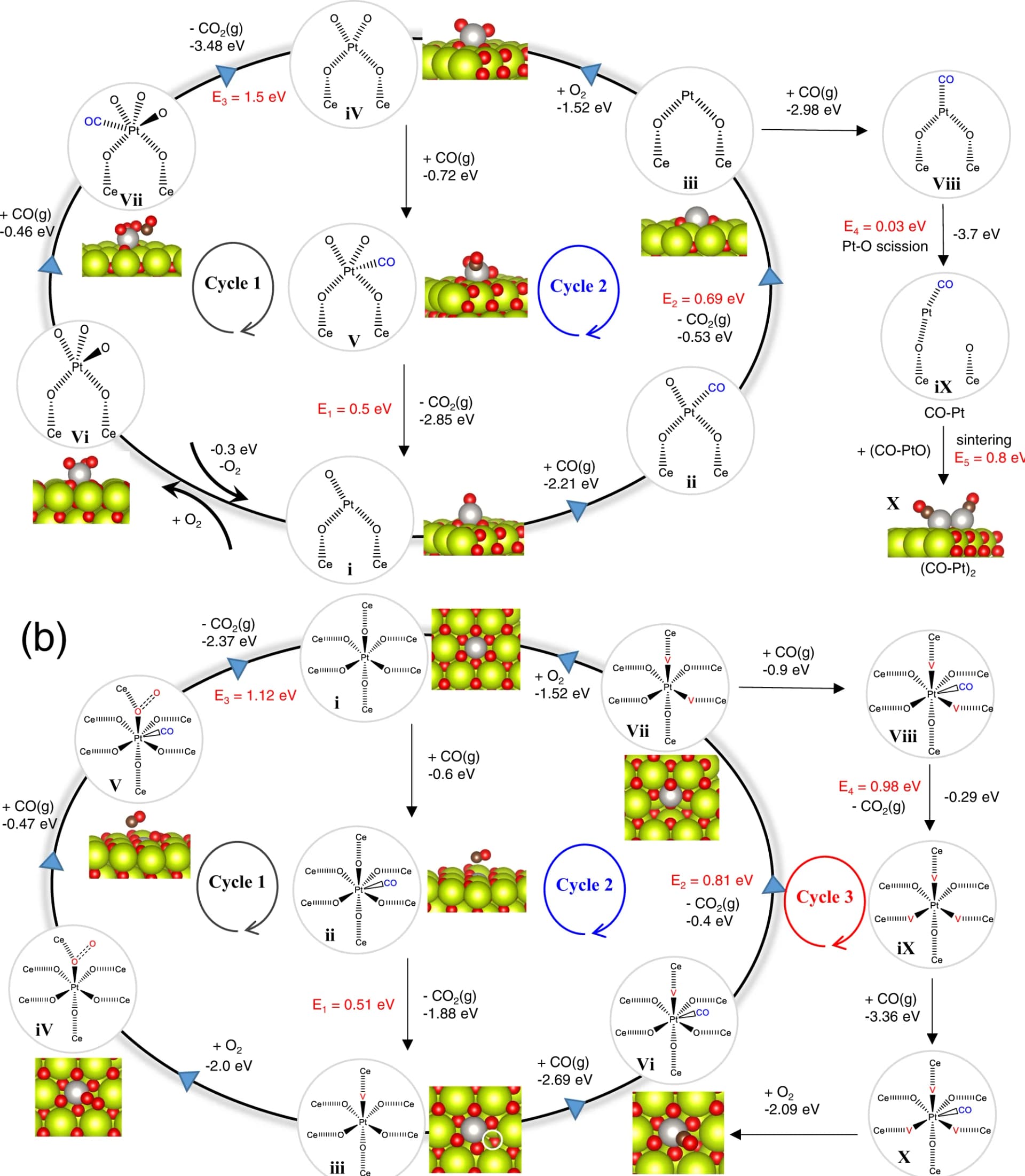 Open access visualization of Workflow, Illustration, CO Oxidation, Reaction Mechanism, Pt