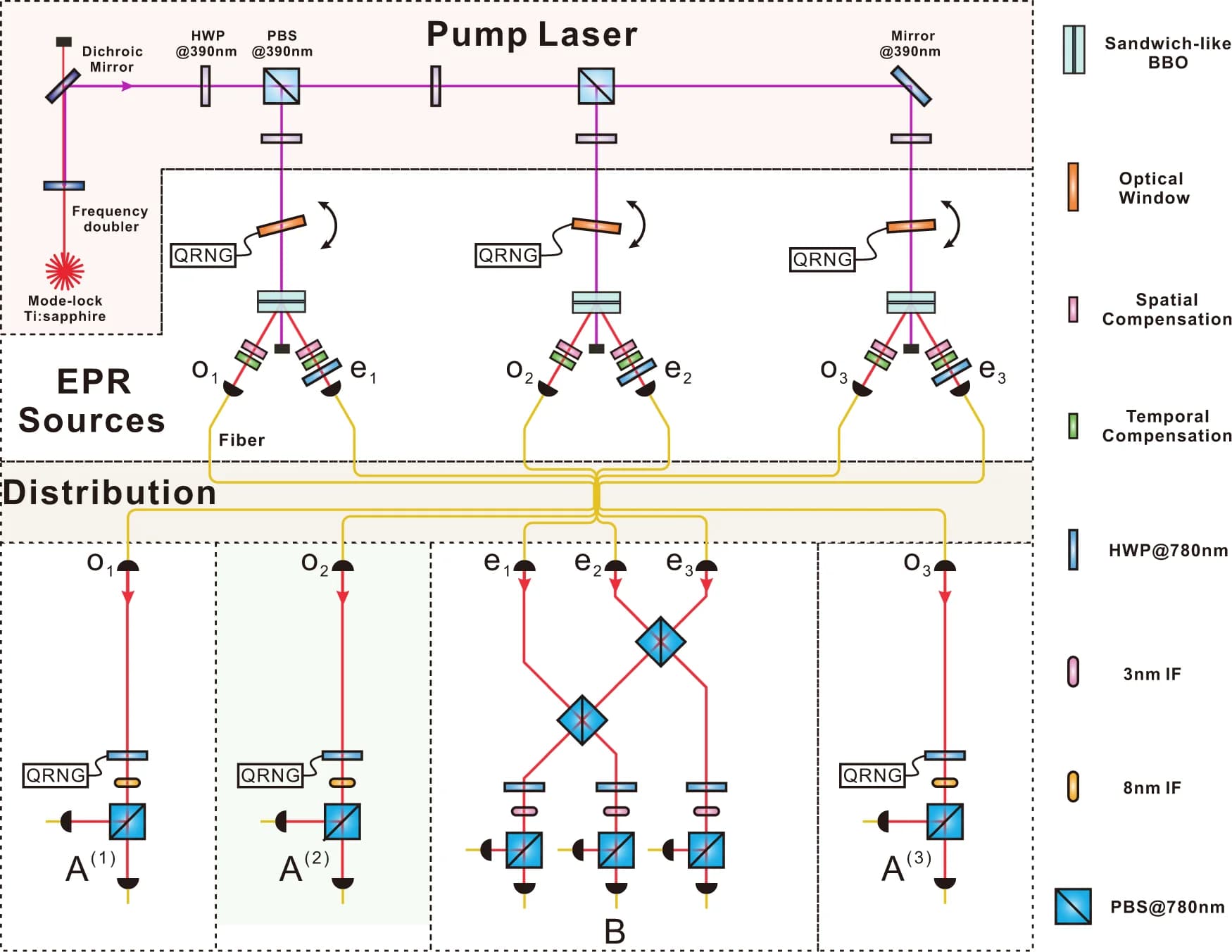 Open access visualization of Workflow, Flowchart, Illustration, Ultraviolet Pulse, Frequency Doubler