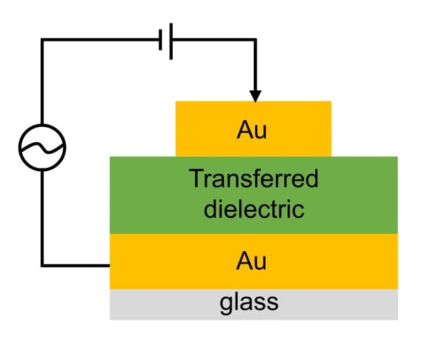 Open access visualization of Illustration, Device Structure, Capacitance Measurement, Metal-Insulator-Metal