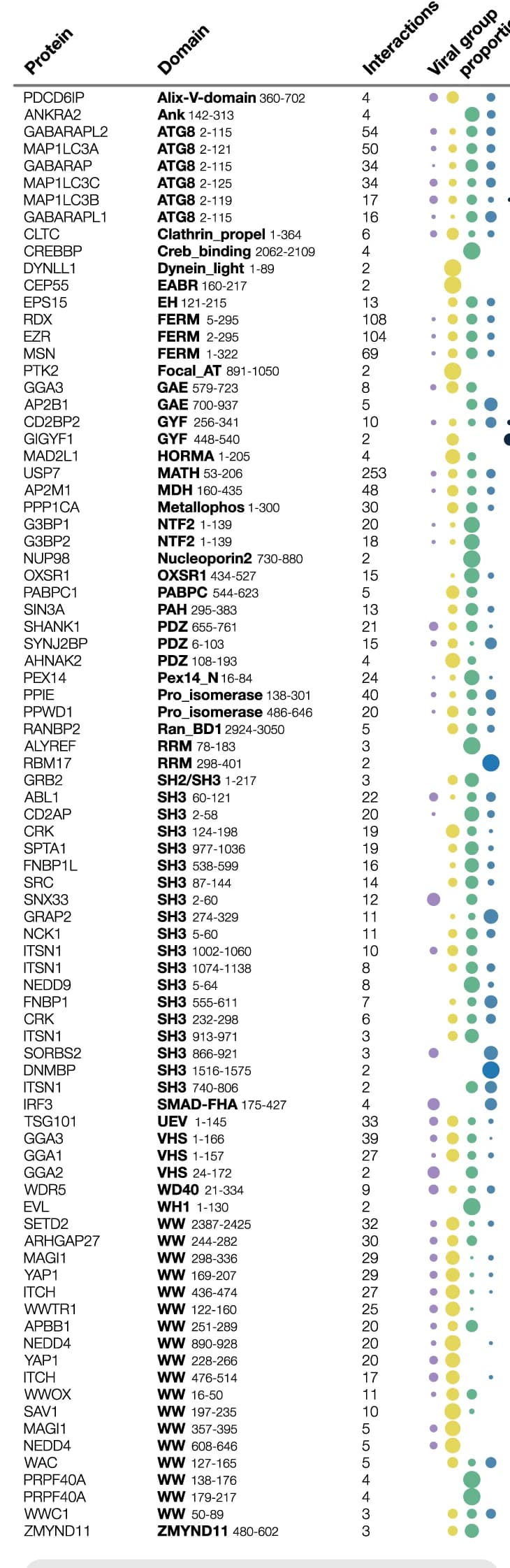 Open access visualization of Scatter Plot, Bubble Plot, Interactions, Bait, Ligands
