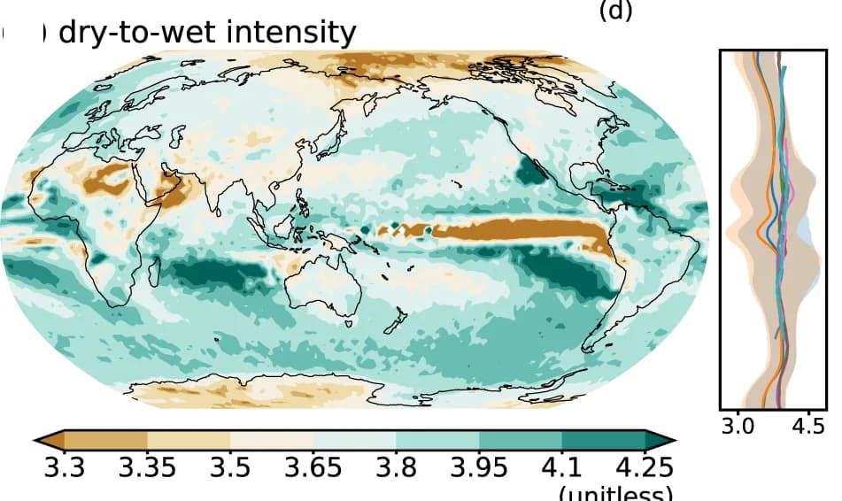 Open access visualization of Geo Map, Violin Plot, Density Plot, Climatology, Intensity