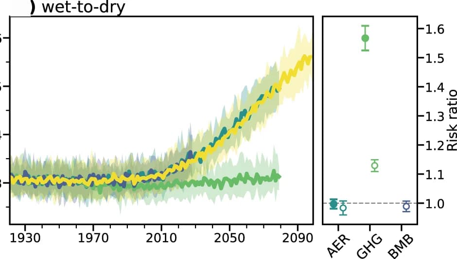 Open access visualization of Line Plot, Error Bars, Time Series, Global Area-Weighted Average, Occurrence Frequency