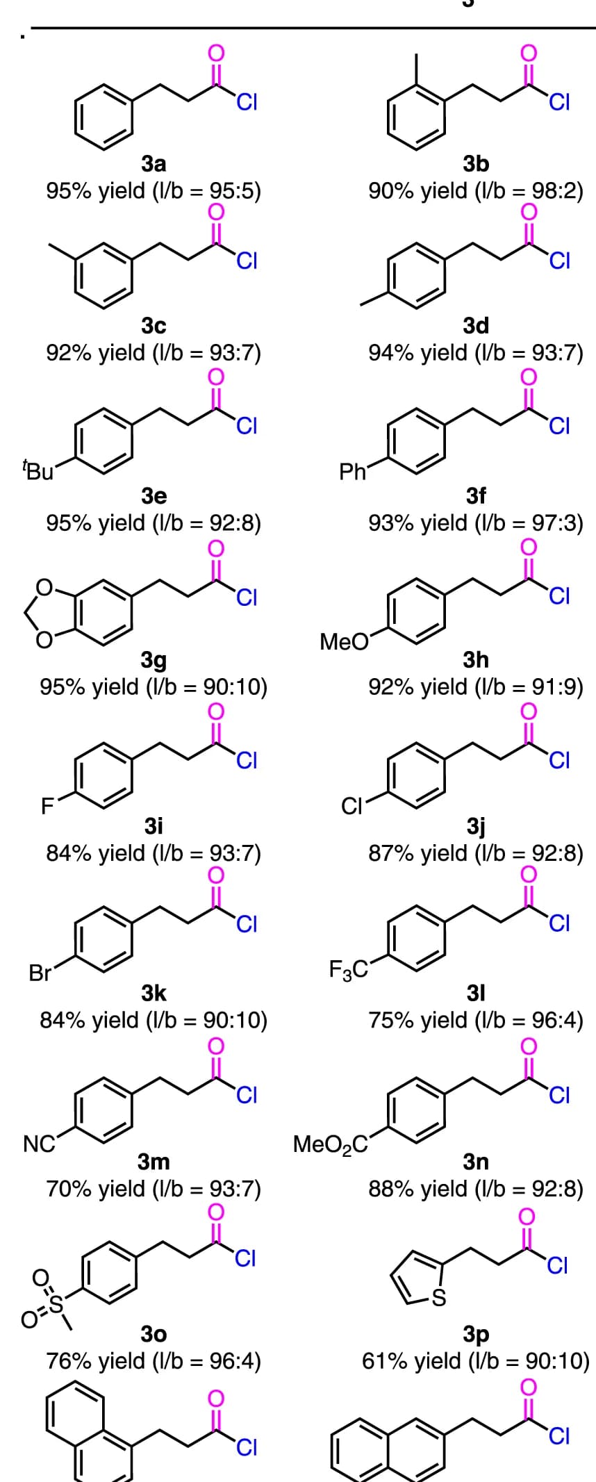 Open access visualization of Chemical Structure, Alkene, PdCl2, Xantphos, Ph2tBuSiCl