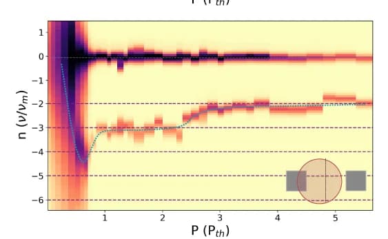 Open access visualization of Heatmap, Line Plot, Detuning, Ground States, Cavity Phonon Mode