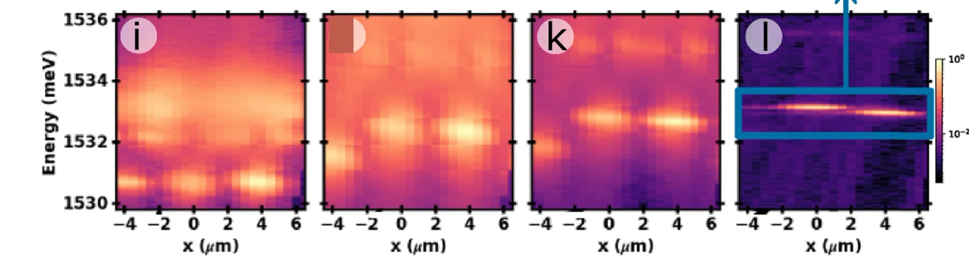 Open access visualization of Heatmap, Spatial images, High-power spectrum, Traps, Orthogonal direction