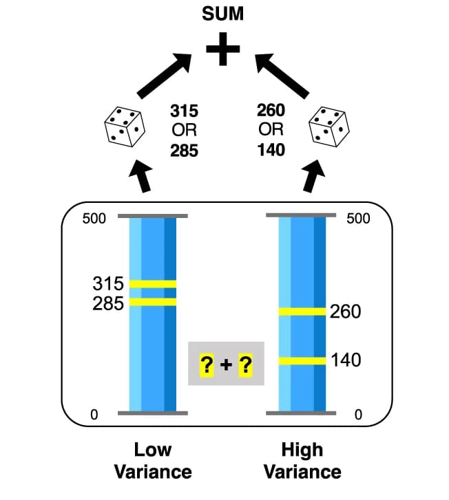 Open access visualization of Bar Plot, Lotteries, Payoffs, Variance, Expected Value
