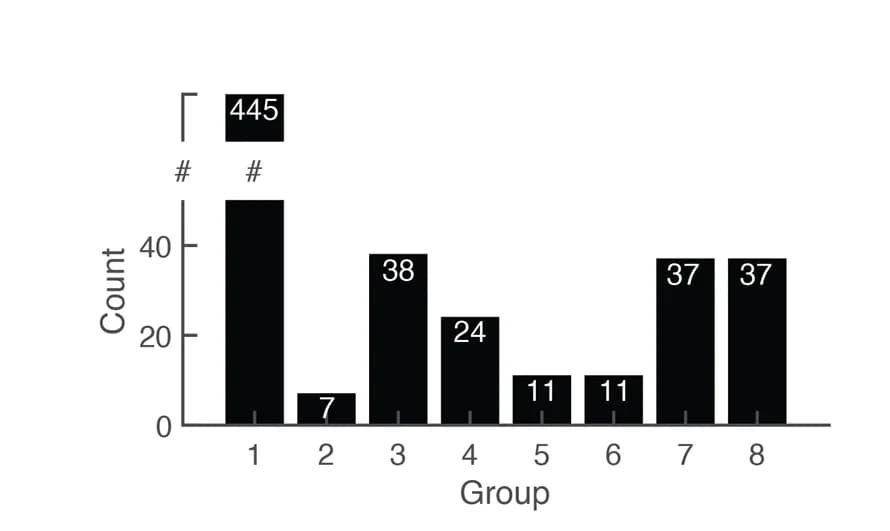 Open access visualization of Bar Plot, Strategies, Blocks, Uncertainty-Only Strategies, Efficient Sampling