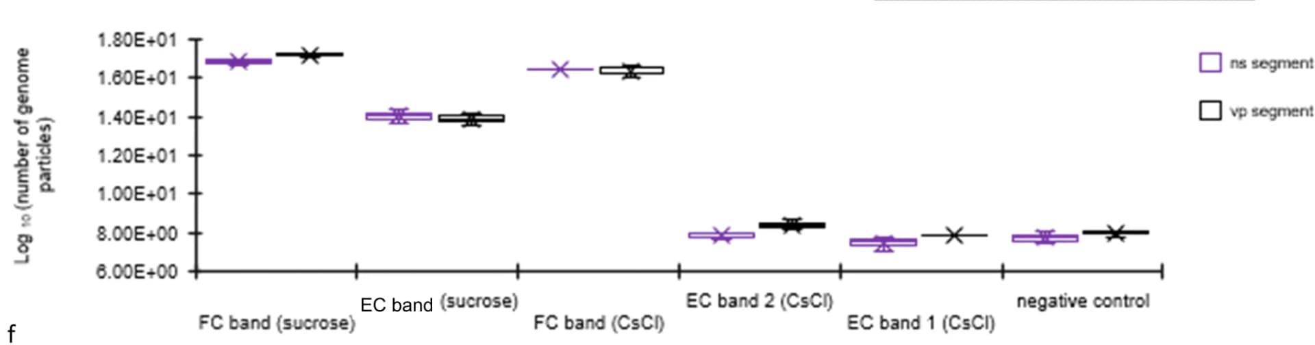 Open access visualization of Box Plot, Box and Whiskers Plots, Viral DNA, Capsid Fraction, Real-Time PCR