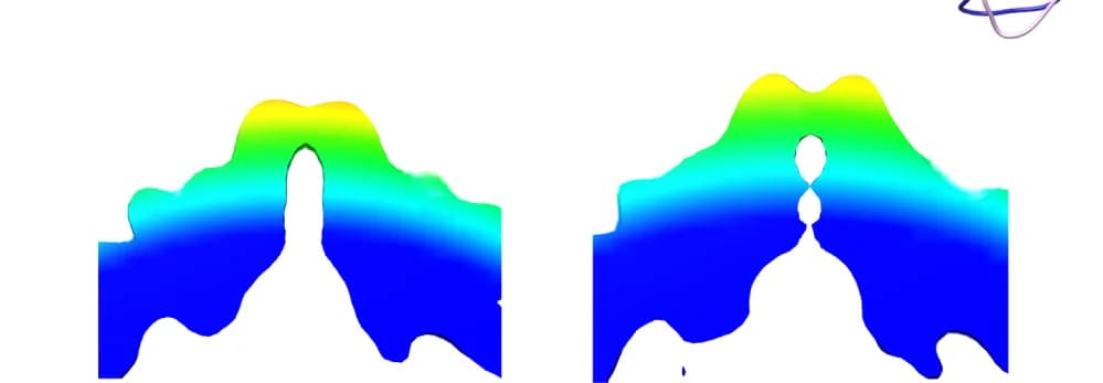 Open access visualization of 3D Plot, EC1, EC2, Fivefold Channel, Cryo-EM