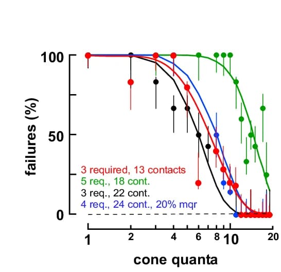 Open access visualization of Line Plot, Error Bars, Response Failure, Cone, TPSC