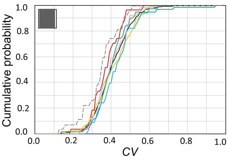 Open access visualization of Line Plot, Line Step, CV, Coefficient of Variation