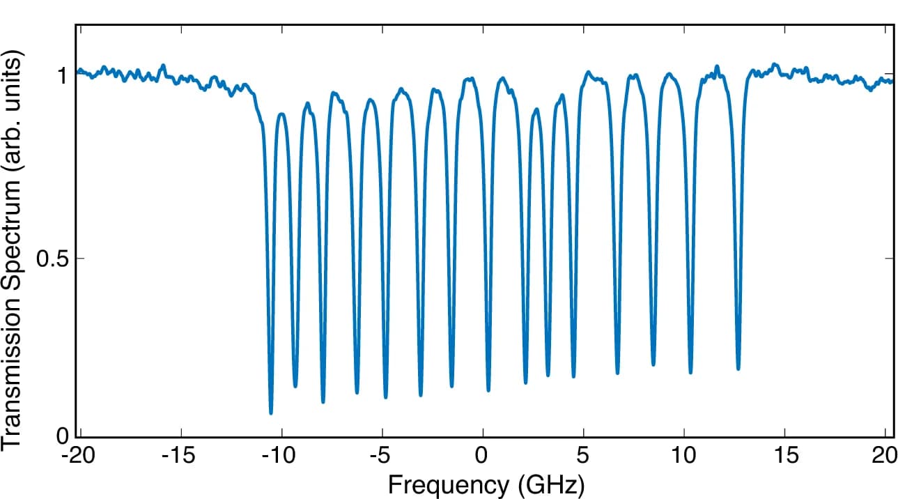 Open access visualization of Line Plot, Transmission Spectrum, Micro-ring Sensor Array, Frequency Tuning, Resonant Dips