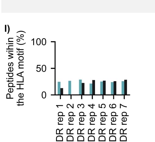 Open access visualization of Clustered, Peptides, HLA allele, C1R cell line