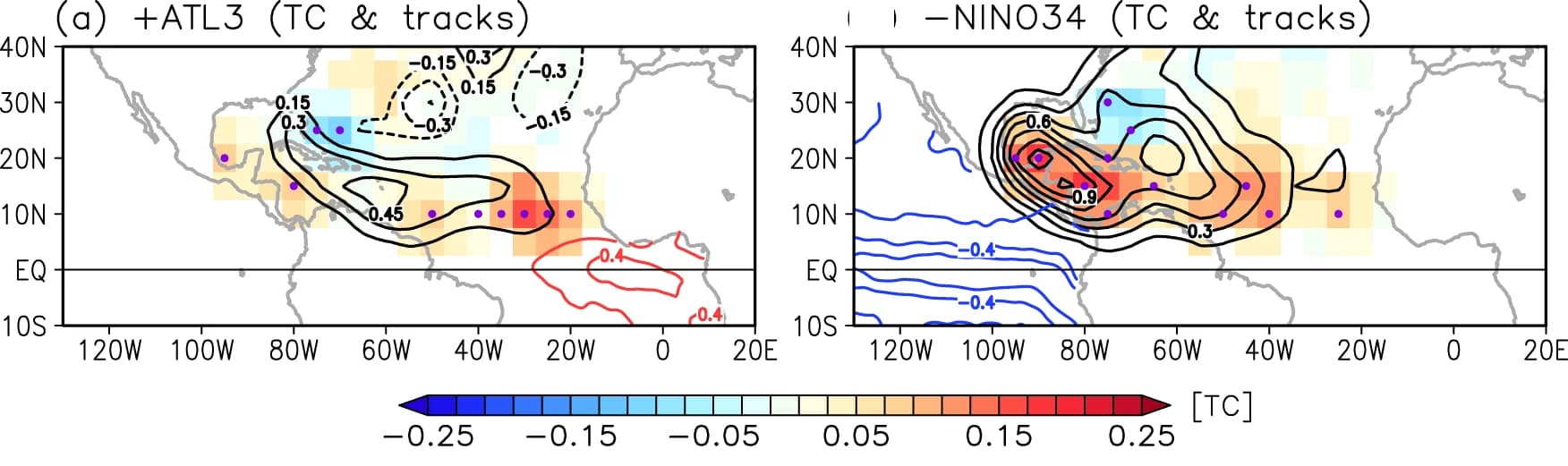 Open access visualization of Geo Map, Line Plot, Heatmap, Tropical Cyclone Genesis, Track Density