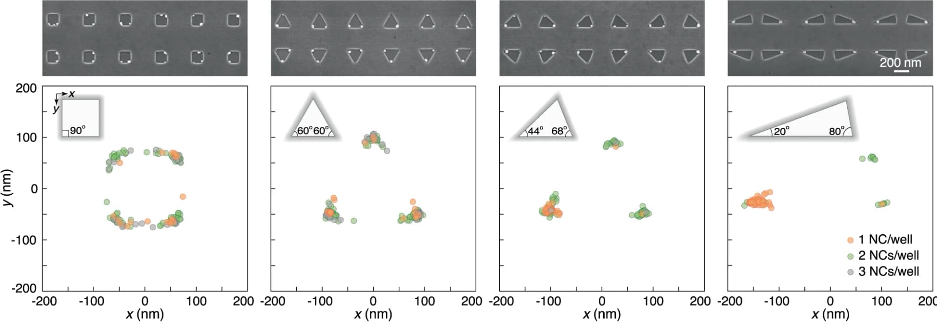 Open access visualization of Scatter Plot, Microscopy, SEM Images, Nanocrystals, Well Shapes