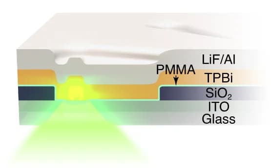 Open access visualization of Illustration, CsPbBr3 NanoLED, SiO2 Topographical Template, Teardrop Wells, Schematic Illustration