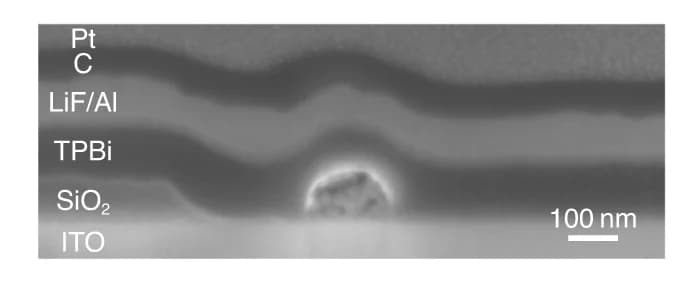 Open access visualization of Microscopy, Cross-sectional SEM, NanoLED, Focused Ion Beam, FIB