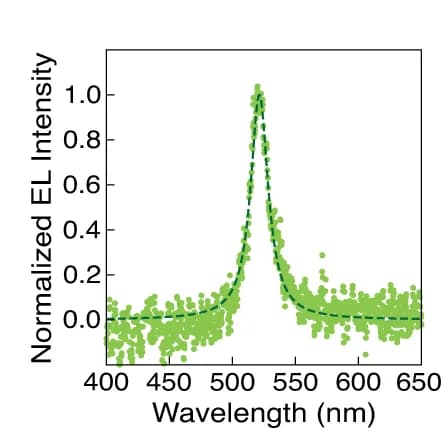 Open access visualization of Scatter Plot, Line Plot, EL Spectrum, NanoLED Array