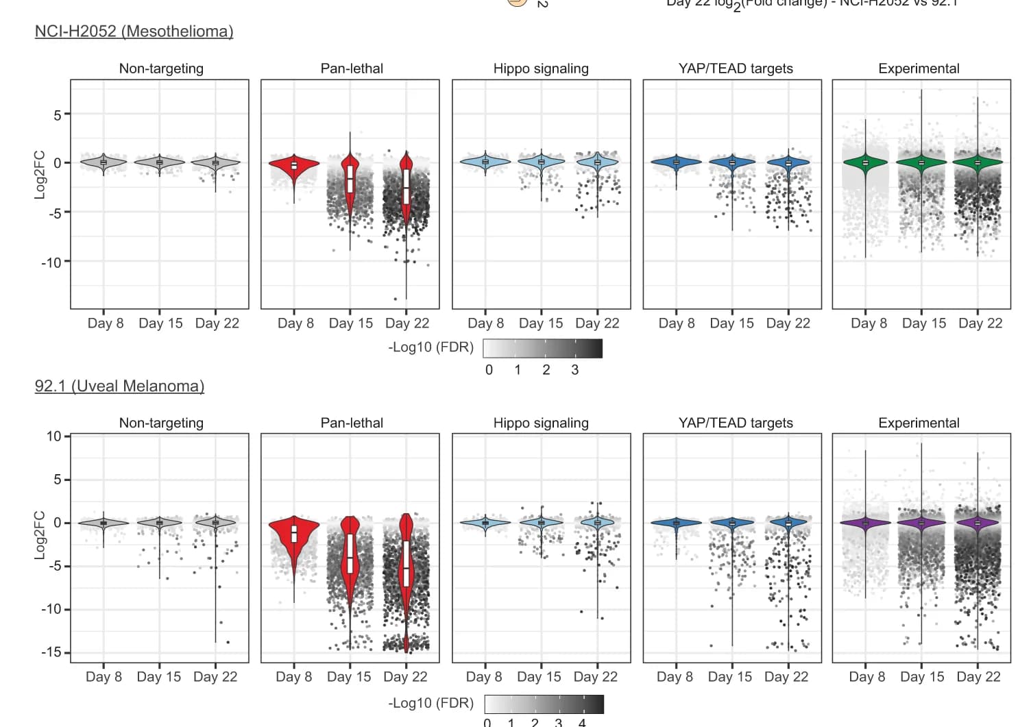 Open access visualization of Violin Plot, Scatter Plot, sgRNAs, Control Pools, Experimental Pools