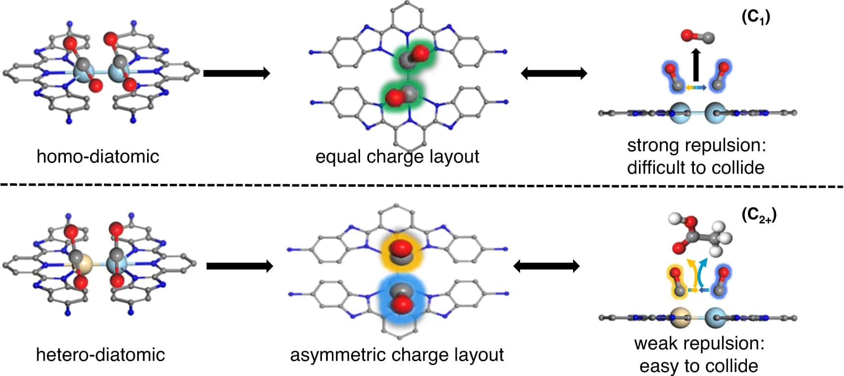 Open access visualization of Chemical Structure, Photocatalysis, CO2 Reduction, Mechanism, Catalytic Sites