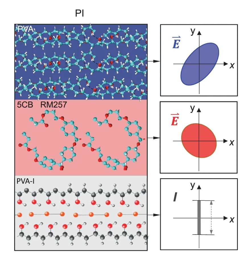 Open access visualization of Chemical Structure, Illustration, Phase-intensity, Thin Film, Liquid Crystalline Polymers