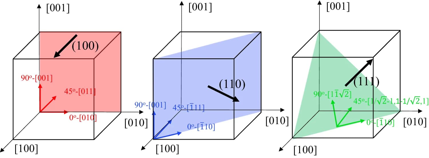 Open access visualization of 3D Plot, Chemical Structure, MgO Substrates, Crystallized Substrates, Charge Current