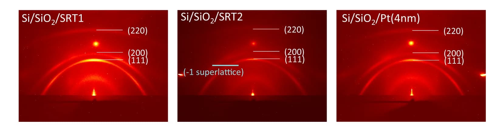 Open access visualization of Gel, XRD Spectra, Thin Films, Crystalline Textures
