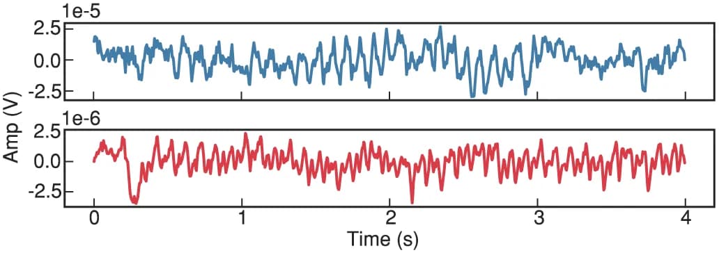 Open access visualization of Line Plot, In-Ear EEG, Alpha Rhythm, SSVEP
