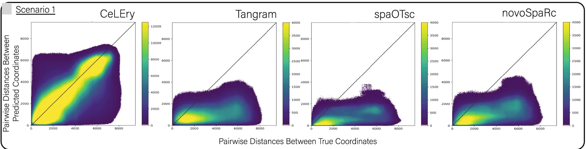 Open access visualization of Scatter Plot, Density Plot, Scatter Density Plots, Pairwise Distances, Cell Pairs