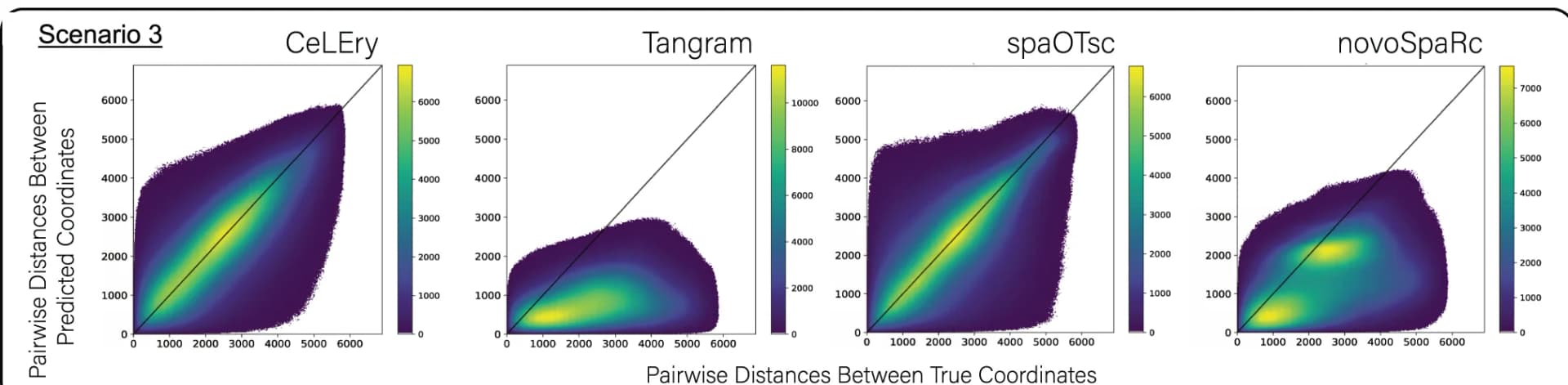 Open access visualization of Scatter Plot, Density Plot, Scatter density plot, Pairwise distances, Cell pairs