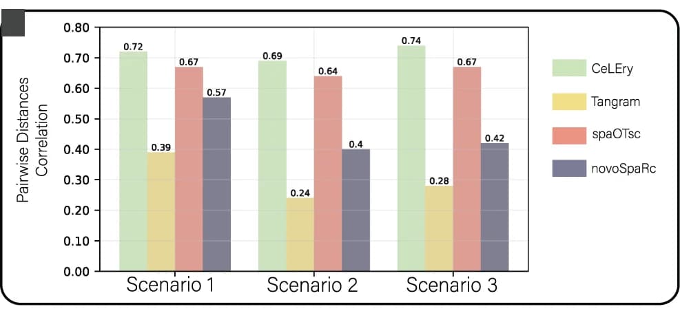 Open access visualization of Clustered, Bar Plot, Gene expression map, Gene, Cell locations
