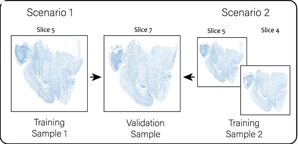 Open access visualization of Workflow, Illustration, Benchmark Evaluations, Complexity