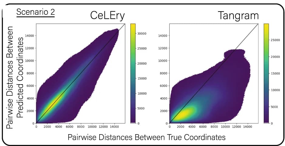 Open access visualization of Scatter Plot, Density Plot, Scatter Density Plot, Pairwise Distances, Cell Pairs