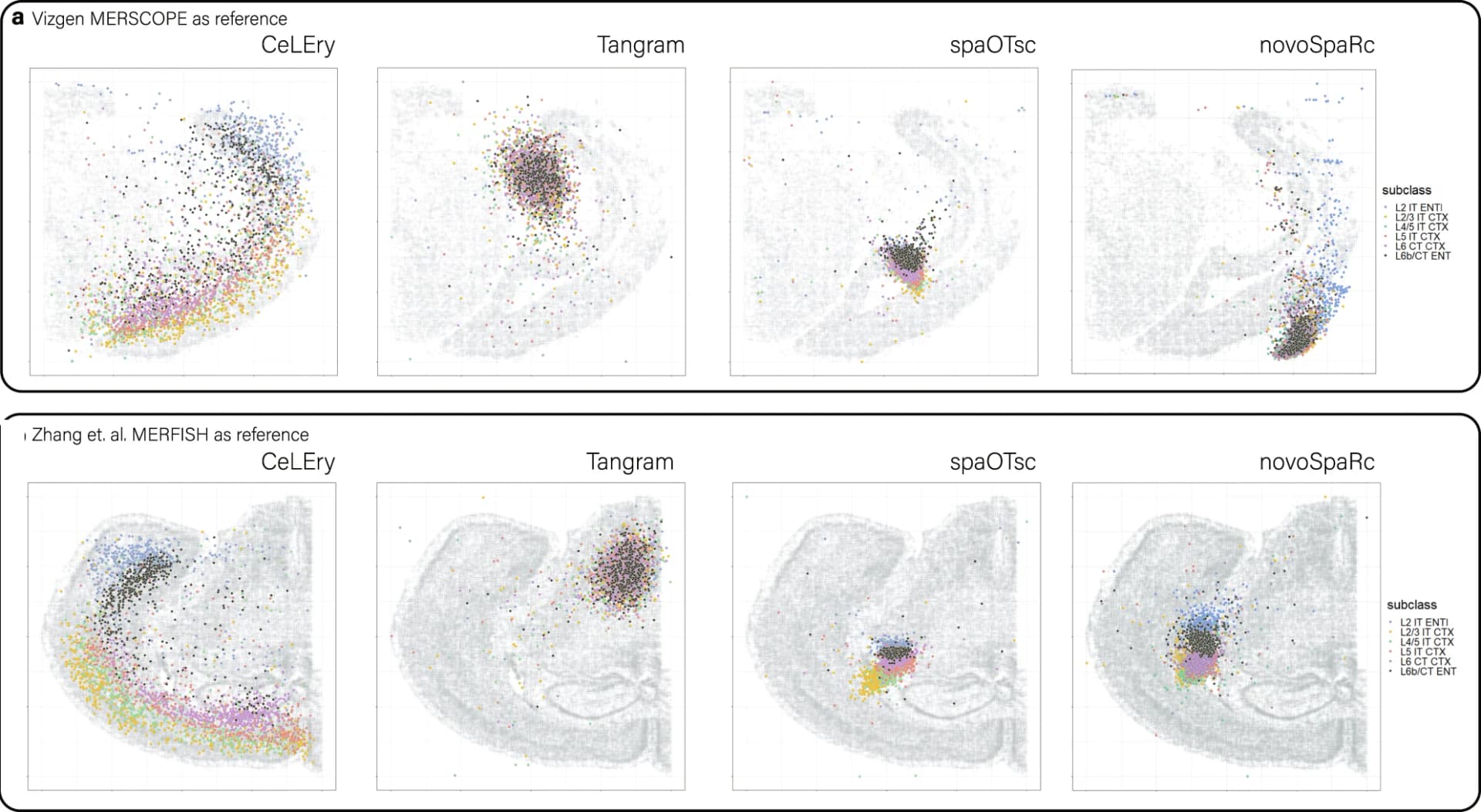 Open access visualization of Scatter Plot, scRNA-seq, CeLEry, Tangram, spaOTsc