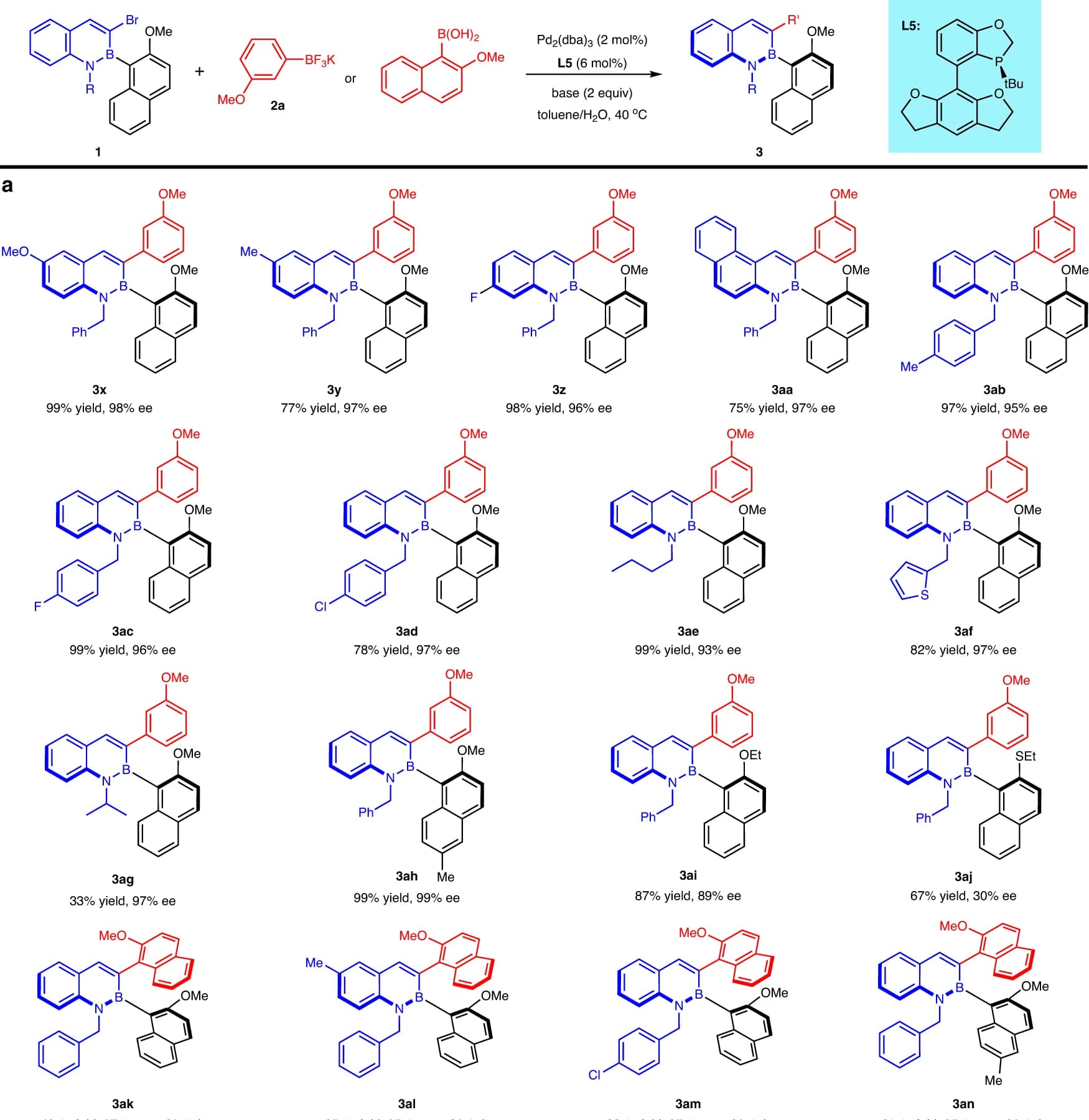 Open access visualization of Chemical Structure, C-B Compounds, C-C Compounds, Diaxially Chiral Compounds, Reaction conditions