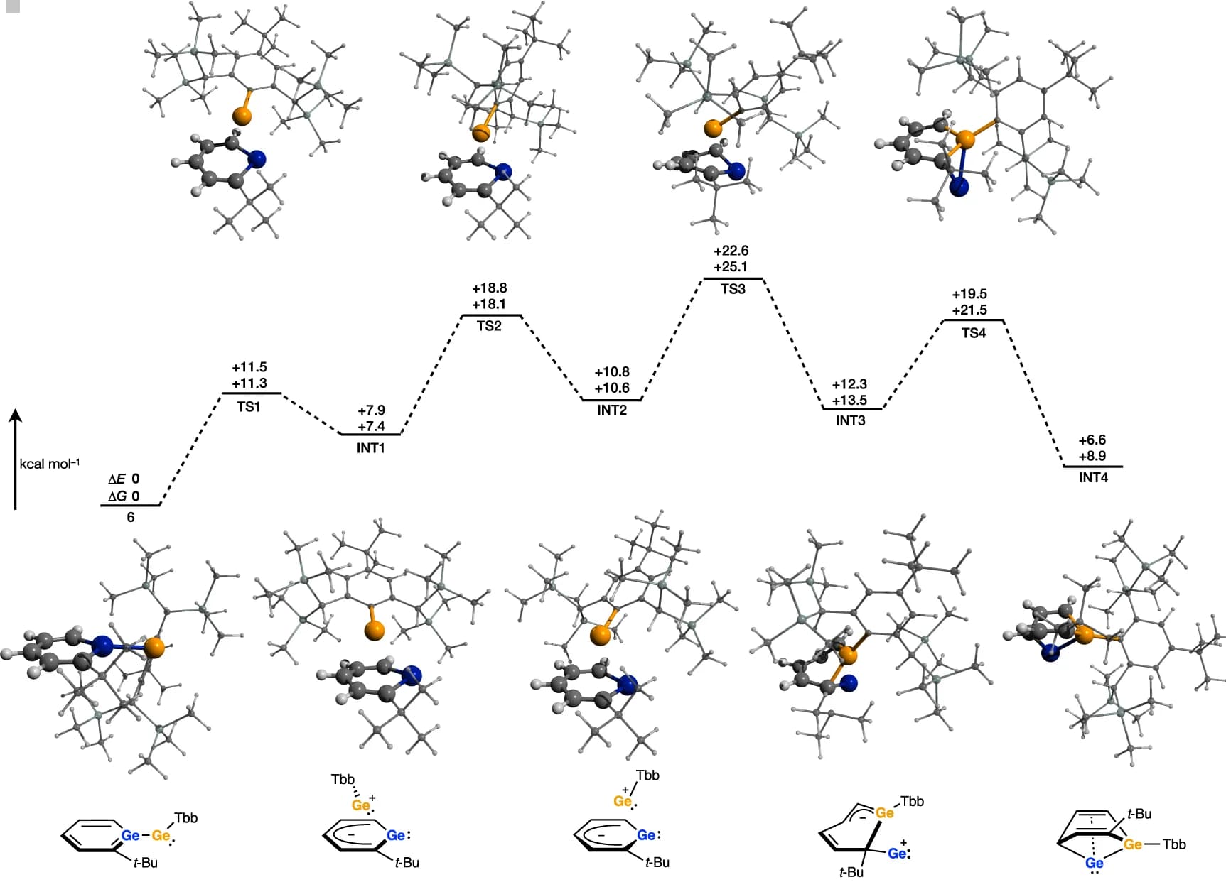 Open access visualization of Line Plot, Chemical Structure, Energy Diagrams, Isomerization, Theory