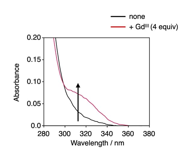 Open access visualization of Line Plot, UV Absorption Spectra, Gd III Ions