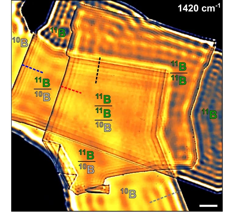 Open access visualization of Microscopy, s-SNOM, Isotopic Heterostructures, Infrared Frequency