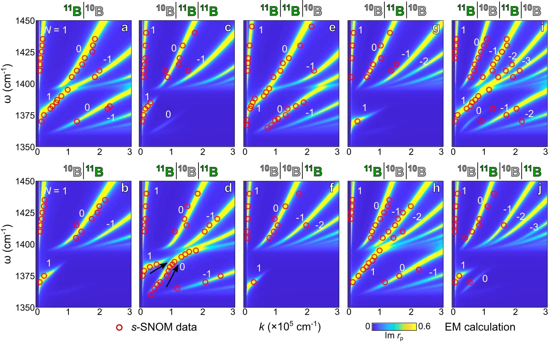 Open access visualization of Scatter Plot, Heatmap, Phonon Polaritons, Isotopic Heterostructures, Dispersion Plots
