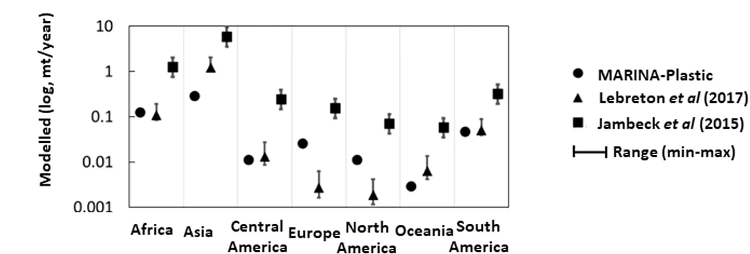 Open access visualization of Scatter Plot, Error Bars, Model Comparison, Regional Models, Statistical Indicators