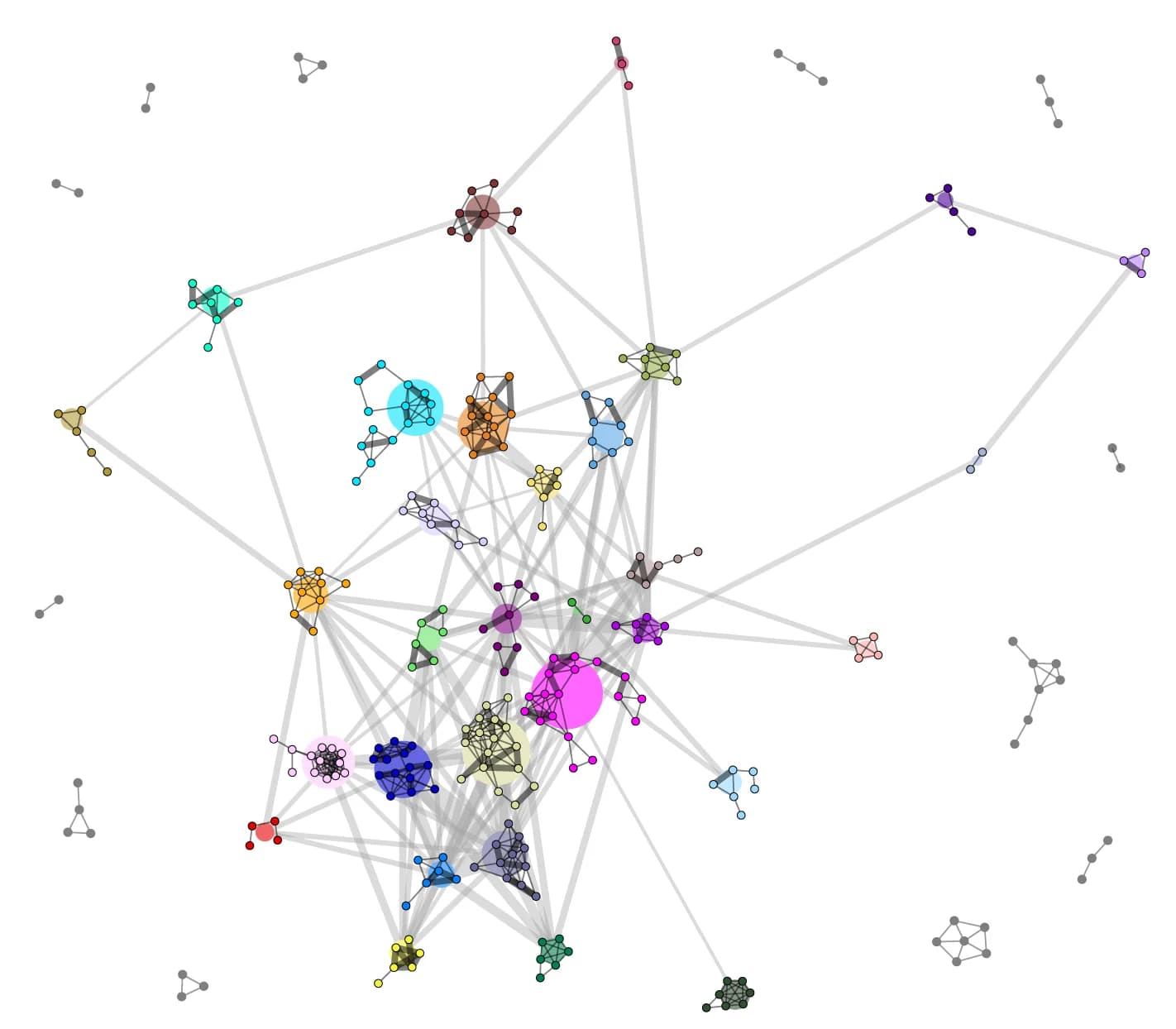 Open access visualization of Network, Pathway, Multilevel Social Network, Herd, Collective Movement