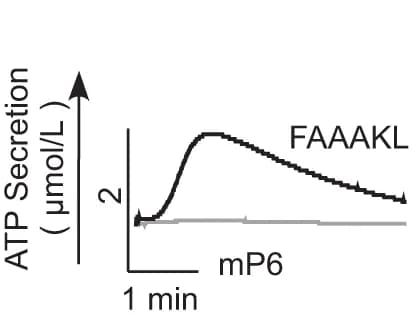 Open access visualization of Line Plot, ATP Secretion, Platelets, Peptide Nanoparticles, Thrombin