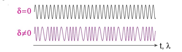 Open access visualization of Line Plot, Time-domain detector signals, Mirror vibration, Carrier frequency, Reflector depth