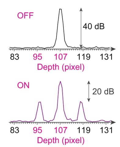 Open access visualization of Line Plot, PZT, Frequency Domain, Modulation