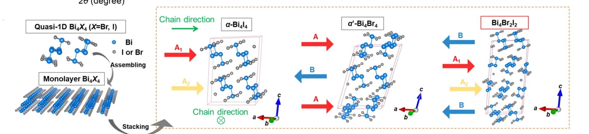 Open access visualization of Illustration, Chemical Structure, Monolayer, Crystal Structure