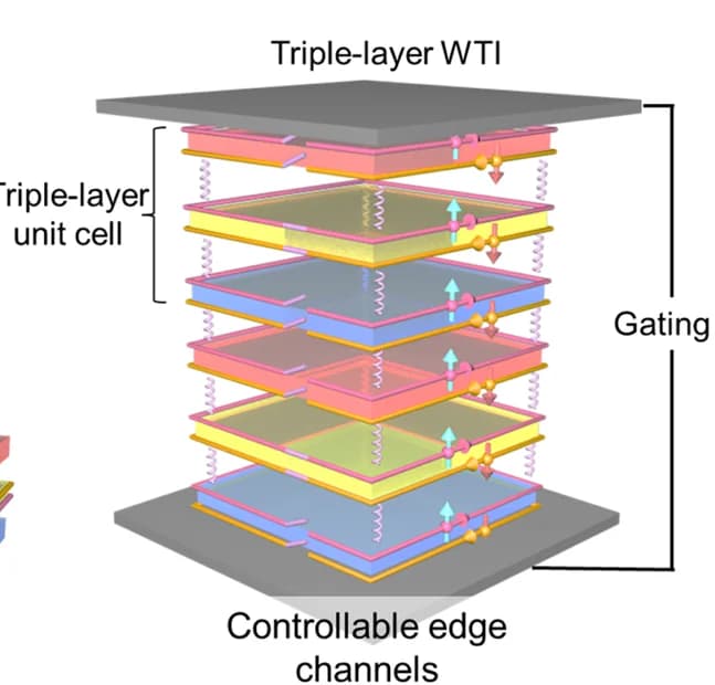 Open access visualization of Illustration, Device, QSH Channels, WTI, Interlayer Interaction