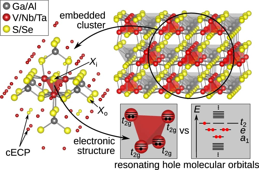 Open access visualization of Chemical Structure, Cluster, Transition-metal ion, Ligand ions, Octahedron